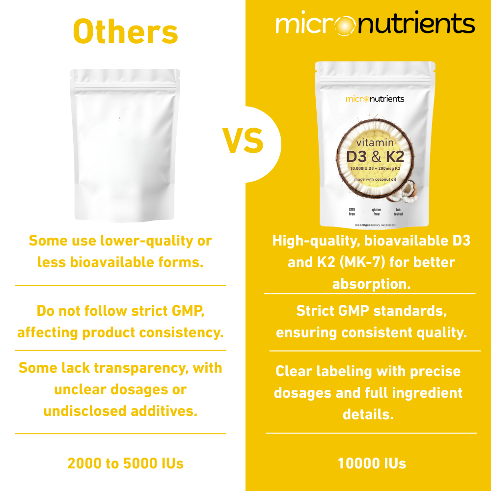 High-Potency Vitamin D3 & K2