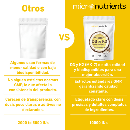 Vitamina D3 y K2 de alta potencia
